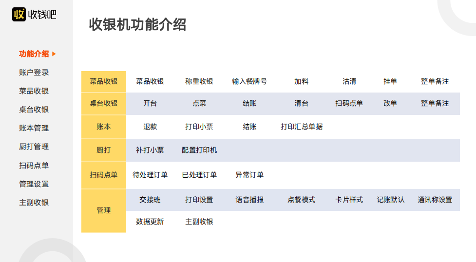 收钱吧餐饮收银系统介绍